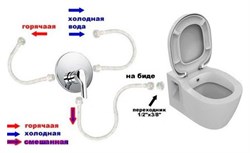 Унитаз подвесной VitrA S50 5318B003 52 см с бидеткой - фото 82562