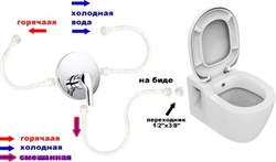 Унитаз подвесной VitrA Form 500 4305B003 с функцией биде - фото 82578